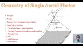 geometry of aerial photograph